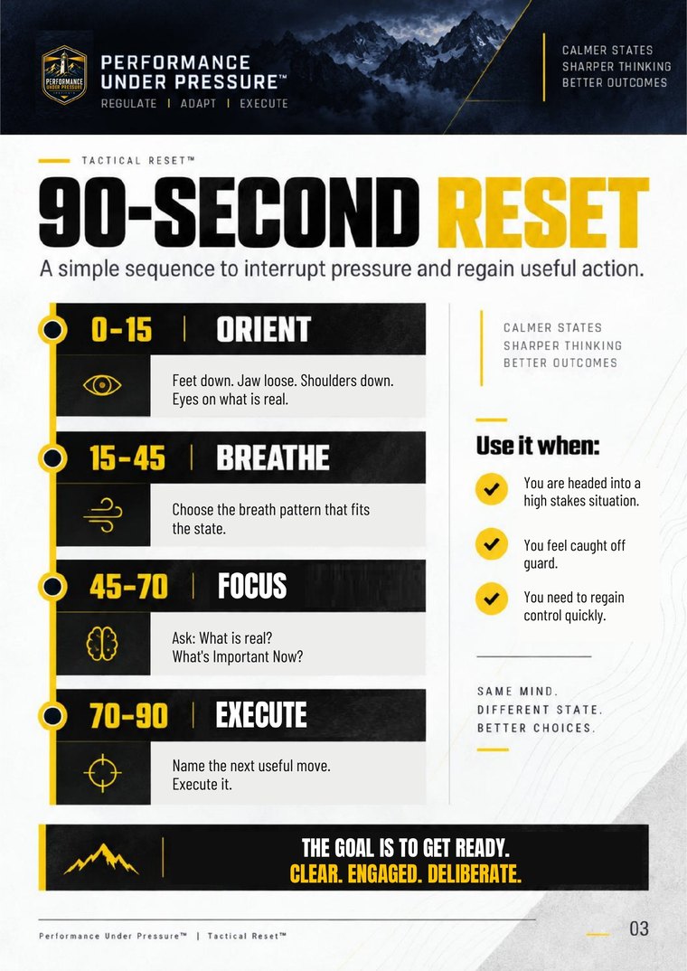 Guide page: 90-Second Reset